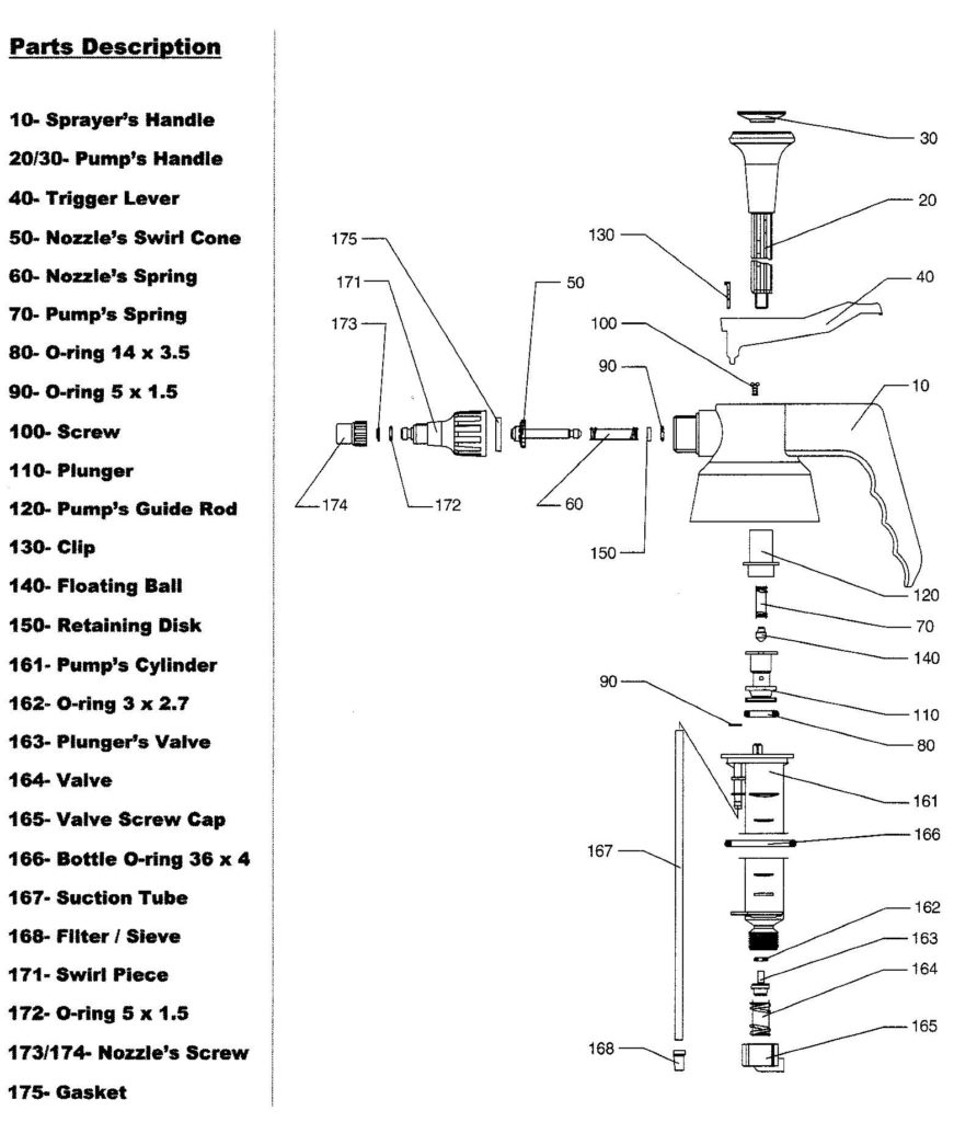 anatomy of a spray bottle